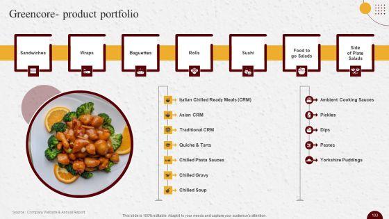Industry_Report_Of_Packaged_Food_Products_Part_2_Ppt_PowerPoint_Presentation_Complete_Deck_With_Slides_Slide_103.jpg