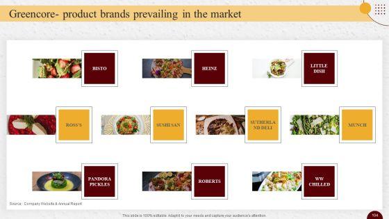 Industry_Report_Of_Packaged_Food_Products_Part_2_Ppt_PowerPoint_Presentation_Complete_Deck_With_Slides_Slide_104.jpg