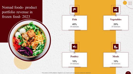 Industry_Report_Of_Packaged_Food_Products_Part_2_Ppt_PowerPoint_Presentation_Complete_Deck_With_Slides_Slide_11.jpg