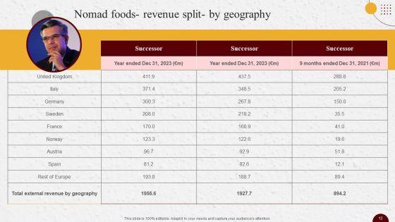 Industry_Report_Of_Packaged_Food_Products_Part_2_Ppt_PowerPoint_Presentation_Complete_Deck_With_Slides_Slide_12.jpg