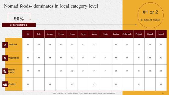 Industry_Report_Of_Packaged_Food_Products_Part_2_Ppt_PowerPoint_Presentation_Complete_Deck_With_Slides_Slide_15.jpg