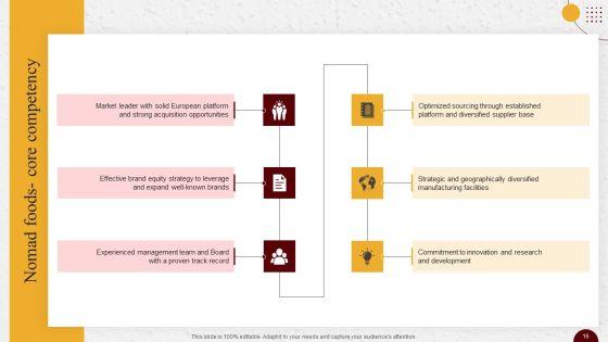 Industry_Report_Of_Packaged_Food_Products_Part_2_Ppt_PowerPoint_Presentation_Complete_Deck_With_Slides_Slide_16.jpg
