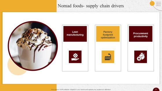 Industry_Report_Of_Packaged_Food_Products_Part_2_Ppt_PowerPoint_Presentation_Complete_Deck_With_Slides_Slide_21.jpg