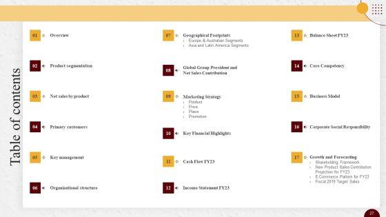Industry_Report_Of_Packaged_Food_Products_Part_2_Ppt_PowerPoint_Presentation_Complete_Deck_With_Slides_Slide_27.jpg