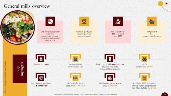 Industry_Report_Of_Packaged_Food_Products_Part_2_Ppt_PowerPoint_Presentation_Complete_Deck_With_Slides_Slide_28.jpg