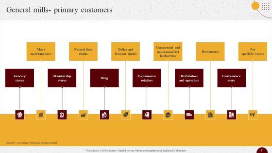 Industry_Report_Of_Packaged_Food_Products_Part_2_Ppt_PowerPoint_Presentation_Complete_Deck_With_Slides_Slide_31.jpg