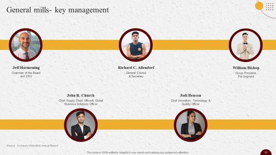 Industry_Report_Of_Packaged_Food_Products_Part_2_Ppt_PowerPoint_Presentation_Complete_Deck_With_Slides_Slide_32.jpg
