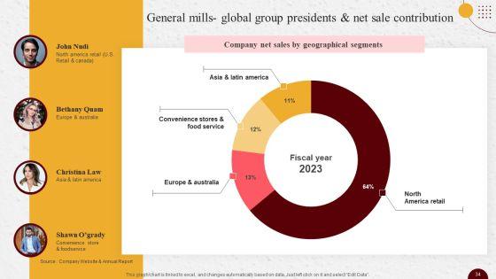 Industry_Report_Of_Packaged_Food_Products_Part_2_Ppt_PowerPoint_Presentation_Complete_Deck_With_Slides_Slide_34.jpg