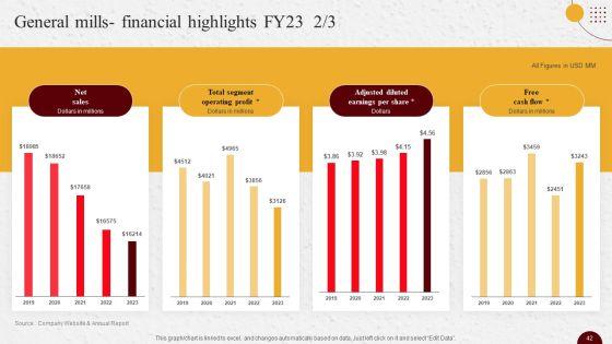 Industry_Report_Of_Packaged_Food_Products_Part_2_Ppt_PowerPoint_Presentation_Complete_Deck_With_Slides_Slide_42.jpg