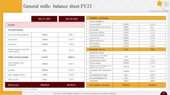 Industry_Report_Of_Packaged_Food_Products_Part_2_Ppt_PowerPoint_Presentation_Complete_Deck_With_Slides_Slide_46.jpg
