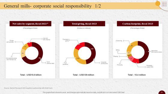Industry_Report_Of_Packaged_Food_Products_Part_2_Ppt_PowerPoint_Presentation_Complete_Deck_With_Slides_Slide_51.jpg