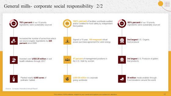 Industry_Report_Of_Packaged_Food_Products_Part_2_Ppt_PowerPoint_Presentation_Complete_Deck_With_Slides_Slide_52.jpg