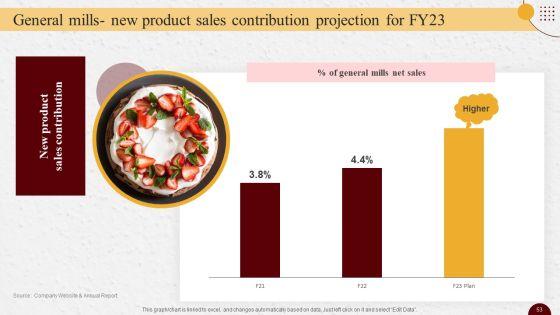 Industry_Report_Of_Packaged_Food_Products_Part_2_Ppt_PowerPoint_Presentation_Complete_Deck_With_Slides_Slide_53.jpg