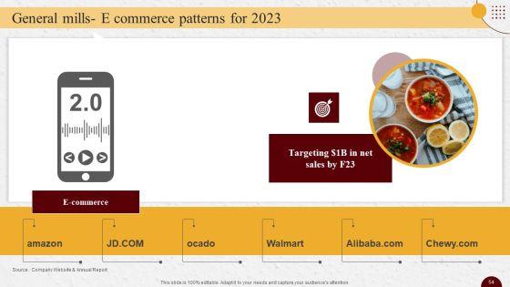 Industry_Report_Of_Packaged_Food_Products_Part_2_Ppt_PowerPoint_Presentation_Complete_Deck_With_Slides_Slide_54.jpg