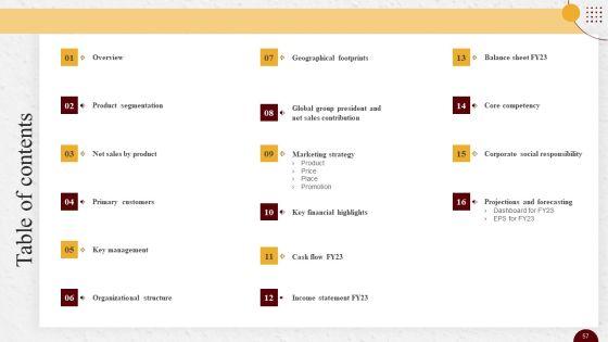Industry_Report_Of_Packaged_Food_Products_Part_2_Ppt_PowerPoint_Presentation_Complete_Deck_With_Slides_Slide_57.jpg