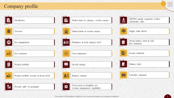 Industry_Report_Of_Packaged_Food_Products_Part_2_Ppt_PowerPoint_Presentation_Complete_Deck_With_Slides_Slide_5.jpg