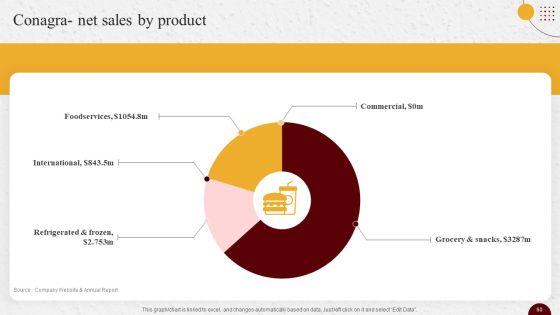 Industry_Report_Of_Packaged_Food_Products_Part_2_Ppt_PowerPoint_Presentation_Complete_Deck_With_Slides_Slide_60.jpg
