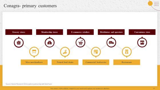 Industry_Report_Of_Packaged_Food_Products_Part_2_Ppt_PowerPoint_Presentation_Complete_Deck_With_Slides_Slide_61.jpg