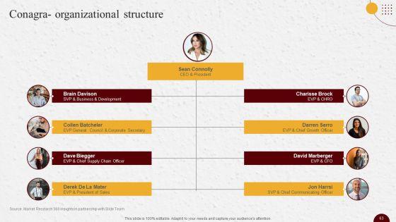 Industry_Report_Of_Packaged_Food_Products_Part_2_Ppt_PowerPoint_Presentation_Complete_Deck_With_Slides_Slide_63.jpg