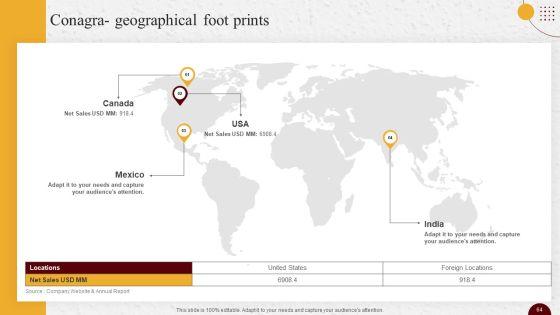 Industry_Report_Of_Packaged_Food_Products_Part_2_Ppt_PowerPoint_Presentation_Complete_Deck_With_Slides_Slide_64.jpg
