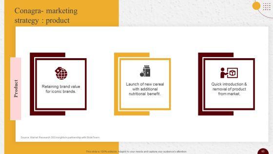 Industry_Report_Of_Packaged_Food_Products_Part_2_Ppt_PowerPoint_Presentation_Complete_Deck_With_Slides_Slide_65.jpg