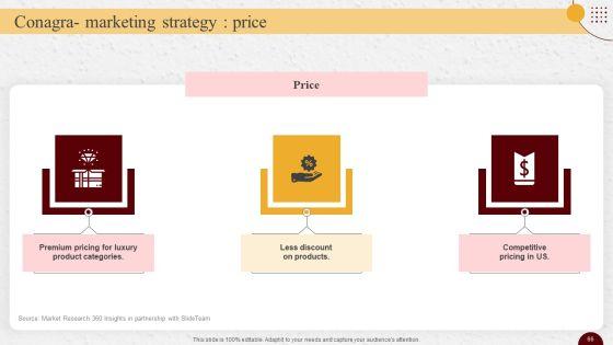 Industry_Report_Of_Packaged_Food_Products_Part_2_Ppt_PowerPoint_Presentation_Complete_Deck_With_Slides_Slide_66.jpg