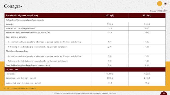 Industry_Report_Of_Packaged_Food_Products_Part_2_Ppt_PowerPoint_Presentation_Complete_Deck_With_Slides_Slide_69.jpg