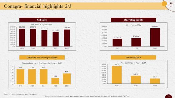 Industry_Report_Of_Packaged_Food_Products_Part_2_Ppt_PowerPoint_Presentation_Complete_Deck_With_Slides_Slide_70.jpg
