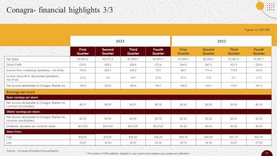 Industry_Report_Of_Packaged_Food_Products_Part_2_Ppt_PowerPoint_Presentation_Complete_Deck_With_Slides_Slide_71.jpg