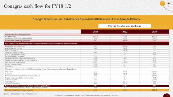 Industry_Report_Of_Packaged_Food_Products_Part_2_Ppt_PowerPoint_Presentation_Complete_Deck_With_Slides_Slide_72.jpg