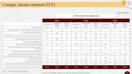 Industry_Report_Of_Packaged_Food_Products_Part_2_Ppt_PowerPoint_Presentation_Complete_Deck_With_Slides_Slide_74.jpg