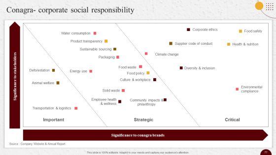 Industry_Report_Of_Packaged_Food_Products_Part_2_Ppt_PowerPoint_Presentation_Complete_Deck_With_Slides_Slide_77.jpg