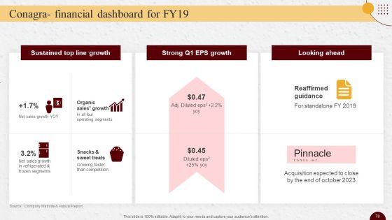 Industry_Report_Of_Packaged_Food_Products_Part_2_Ppt_PowerPoint_Presentation_Complete_Deck_With_Slides_Slide_78.jpg