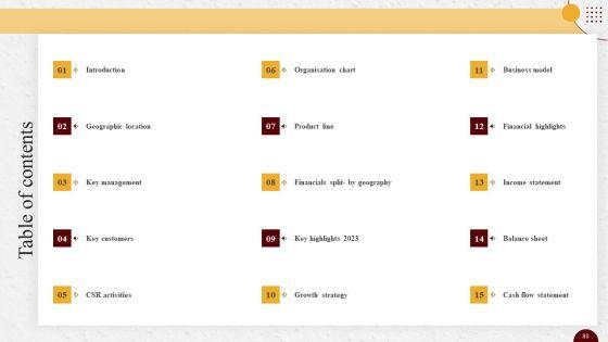 Industry_Report_Of_Packaged_Food_Products_Part_2_Ppt_PowerPoint_Presentation_Complete_Deck_With_Slides_Slide_80.jpg
