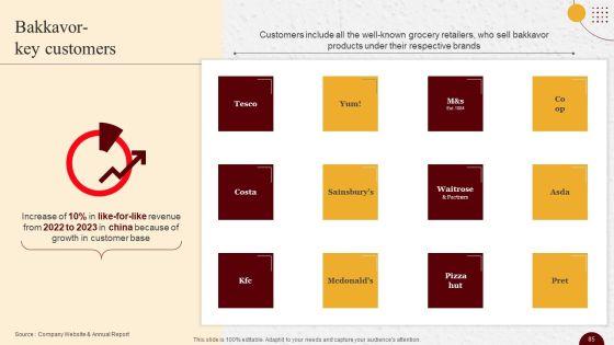 Industry_Report_Of_Packaged_Food_Products_Part_2_Ppt_PowerPoint_Presentation_Complete_Deck_With_Slides_Slide_85.jpg