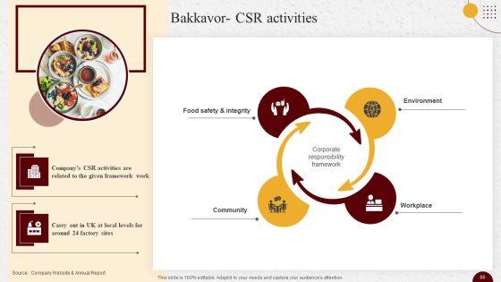 Industry_Report_Of_Packaged_Food_Products_Part_2_Ppt_PowerPoint_Presentation_Complete_Deck_With_Slides_Slide_86.jpg