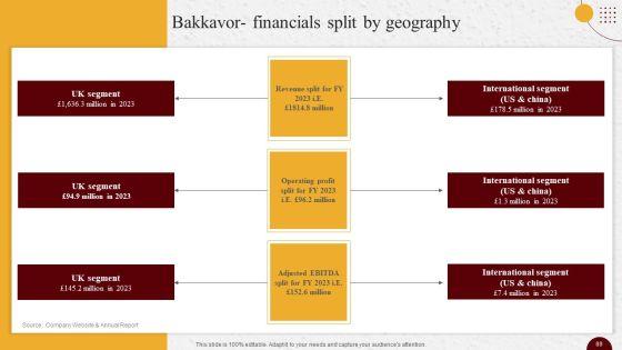 Industry_Report_Of_Packaged_Food_Products_Part_2_Ppt_PowerPoint_Presentation_Complete_Deck_With_Slides_Slide_89.jpg