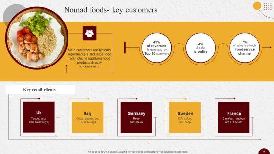 Industry_Report_Of_Packaged_Food_Products_Part_2_Ppt_PowerPoint_Presentation_Complete_Deck_With_Slides_Slide_9.jpg
