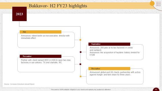 Industry_Report_Of_Packaged_Food_Products_Part_2_Ppt_PowerPoint_Presentation_Complete_Deck_With_Slides_Slide_90.jpg