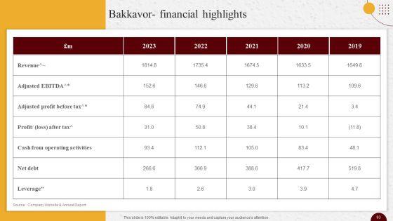 Industry_Report_Of_Packaged_Food_Products_Part_2_Ppt_PowerPoint_Presentation_Complete_Deck_With_Slides_Slide_93.jpg