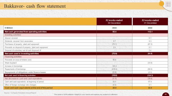 Industry_Report_Of_Packaged_Food_Products_Part_2_Ppt_PowerPoint_Presentation_Complete_Deck_With_Slides_Slide_96.jpg