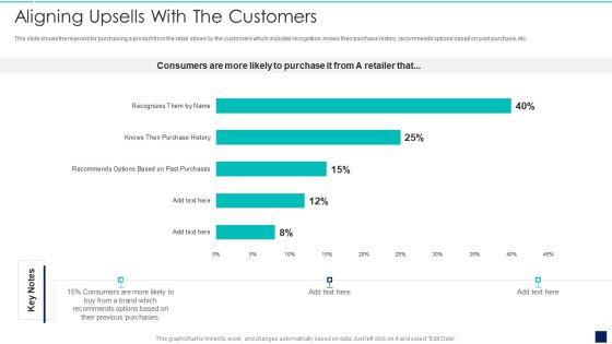 Influence_Buyers_To_Purchase_Additional_High_Aligning_Upsells_With_The_Customers_Summary_PDF_Slide_1.jpg
