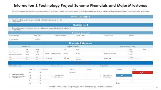 Information_And_Technology_Project_Scheme_And_Schedule_Target_Metrics_Ppt_PowerPoint_Presentation_Complete_Deck_With_Slides_Slide_5.jpg