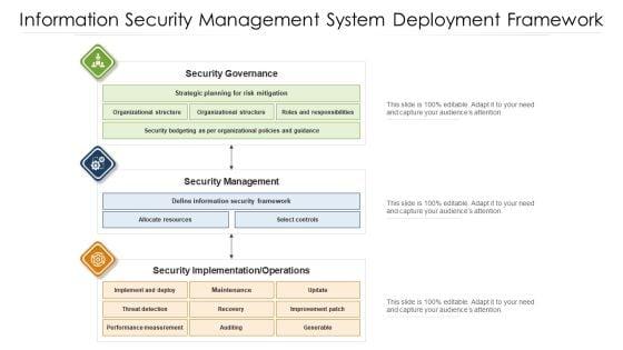 Information_Security_Management_System_Deployment_Framework_Ppt_PowerPoint_Presentation_File_Structure_PDF_Slide_1.jpg