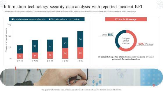 Information_Technology_Security_Data_Analysis_With_Reported_Incident_KPI_Download_PDF_Slide_1.jpg