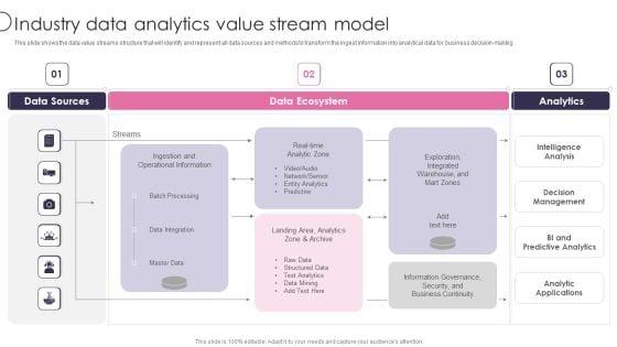 Information_Transformation_Process_Toolkit_Industry_Data_Analytics_Value_Stream_Model_Warehouse_Template_PDF_Slide_1.jpg