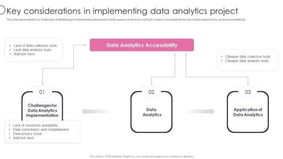 Information_Transformation_Process_Toolkit_Key_Considerations_In_Implementing_Data_Analytics_Project_Pictures_PDF_Slide_1.jpg