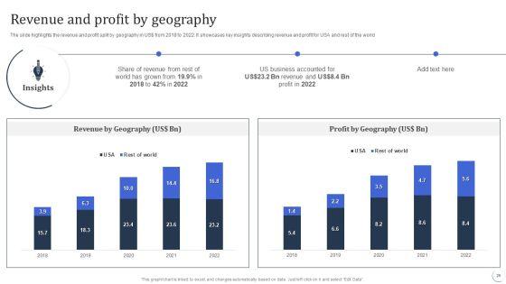 Infotech_Solutions_Research_And_Development_Company_Summary_Ppt_PowerPoint_Presentation_Complete_With_Slides_Slide_29.jpg