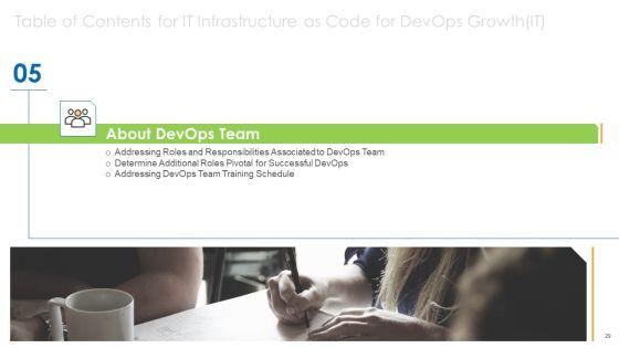 Infrastructure_As_Code_For_Devops_Growth_IT_Ppt_PowerPoint_Presentation_Complete_Deck_With_Slides_Slide_29.jpg