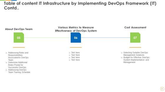 Infrastructure_As_Code_For_Devops_Growth_IT_Ppt_PowerPoint_Presentation_Complete_Deck_With_Slides_Slide_4.jpg